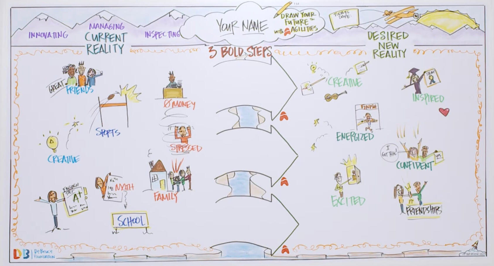 From Patti Debrowolski...check out her TedX at https://www.youtube.com/watch?v=zESeeaFDVSw&t=452s